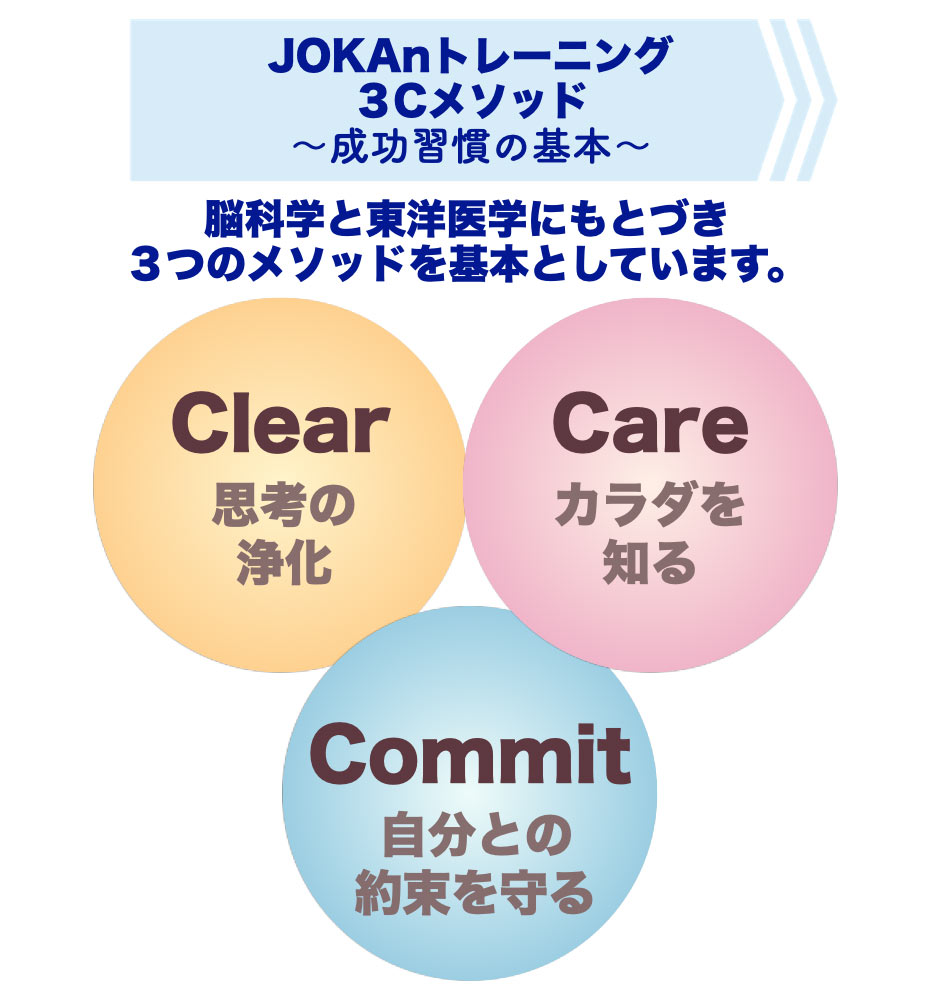 JOKAnトレーニング　加圧トレーニング　オンライントレーニング　東洋医学　脳科学
